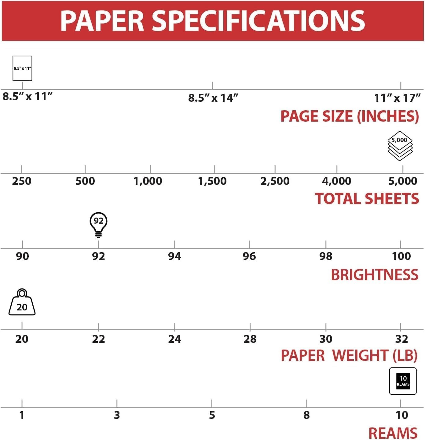 Bulk Printer Paper – 5000 Sheets of 92 Brightness, 20 lb, 8.5×11 Inches – White