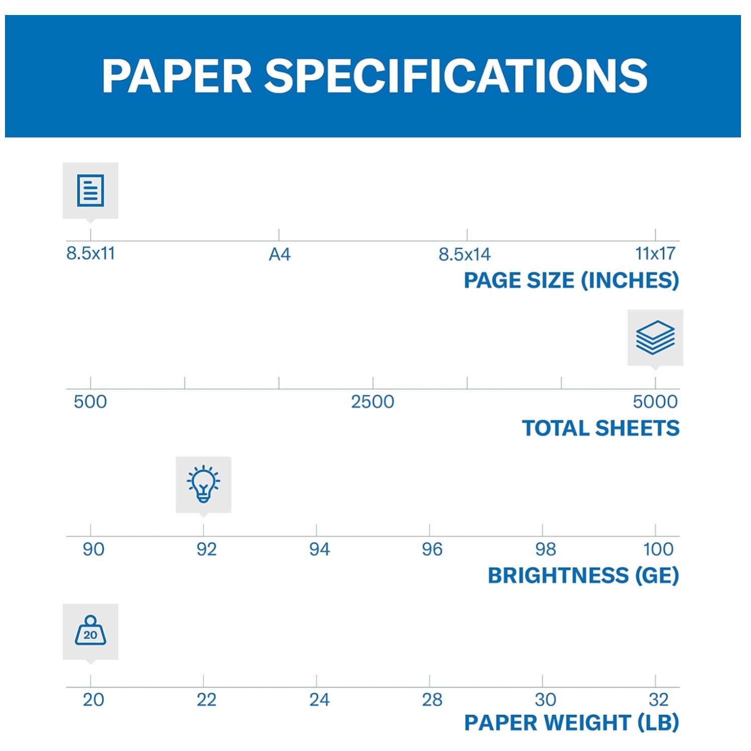 20 lb Printer Paper 5000 Sheets 8.5×11