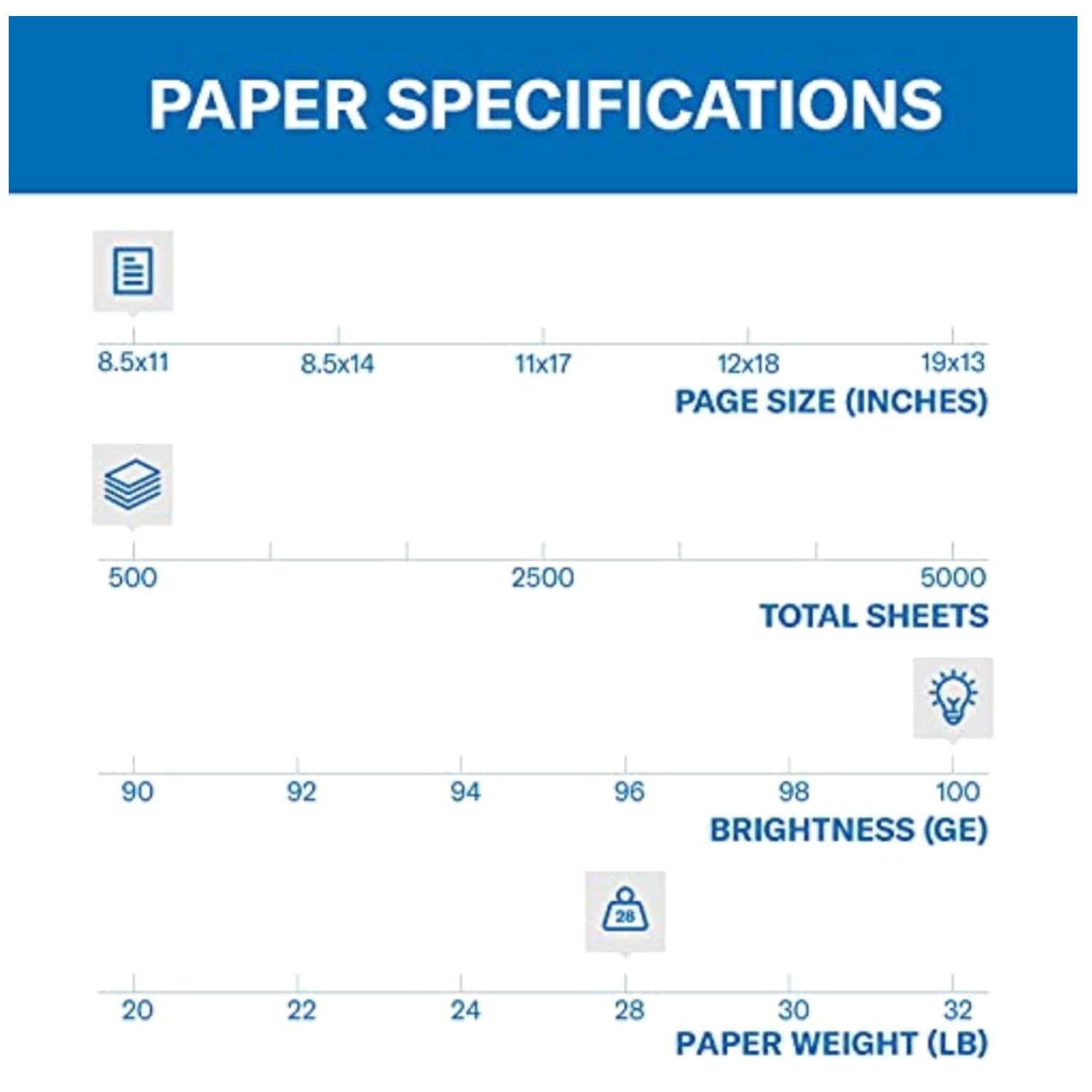 Color Copy Paper 28lb – 8.5×11 – 500 Sheets – 100 Bright