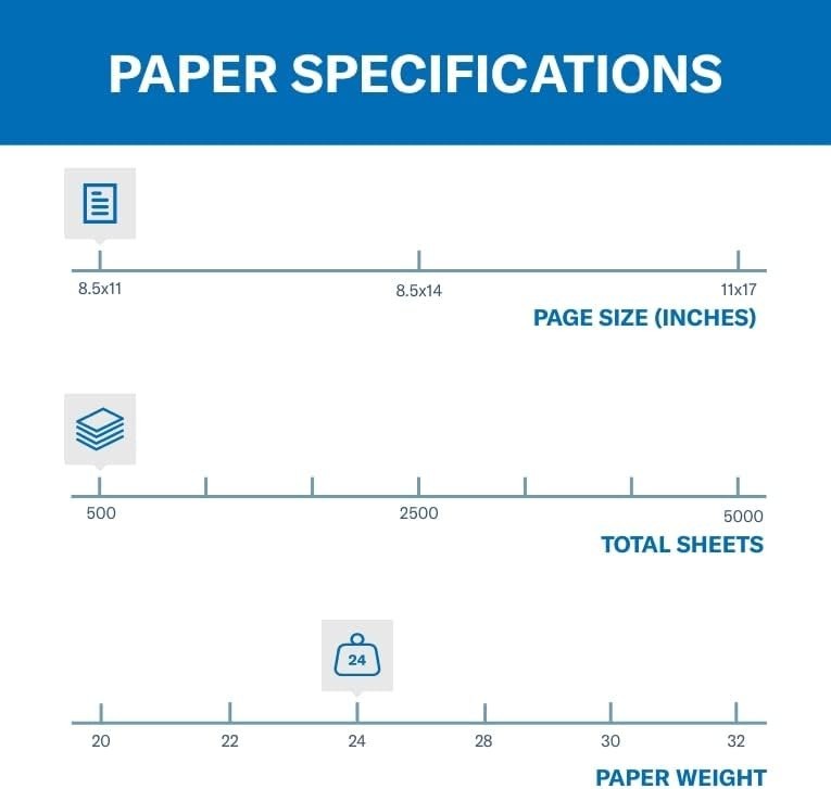 Elegant 24 lb Blue Printer Paper, 8.5×11 | Jam-Free, 500 Sheets – Eco-Friendly