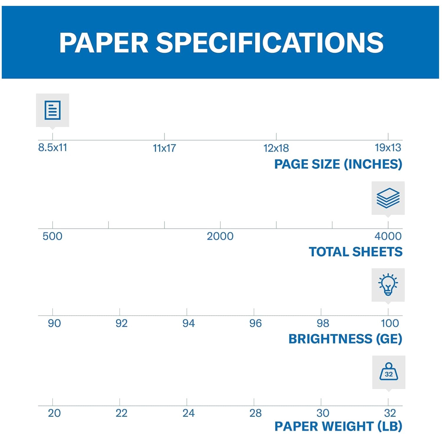 Color Copy Paper, 32lb, 8.5×11 – 4000 Sheets