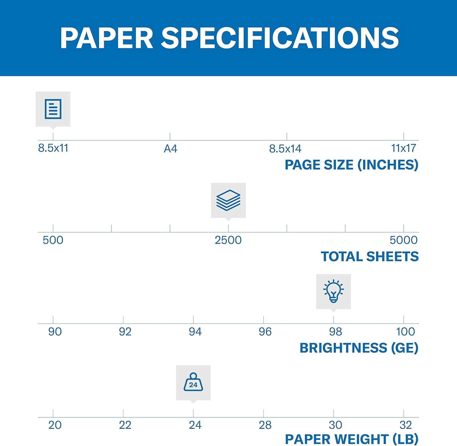 Acid-Free White Printer Paper – 5 Ream Pack 2500 Sheets