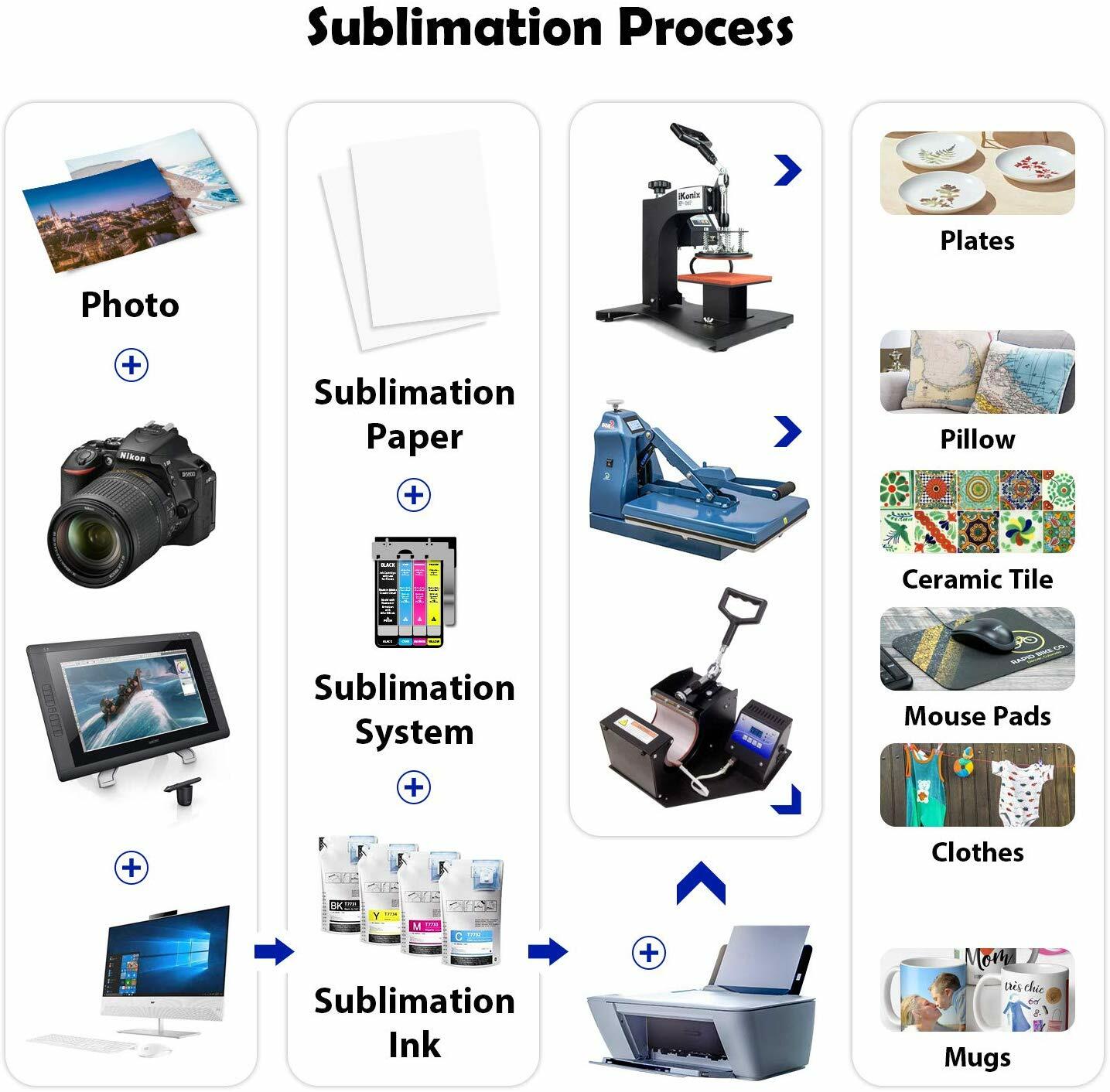 Koala Sublimation Paper 100 Sheets for Inkjet Sublimation Printer 8.3×11.7 105g