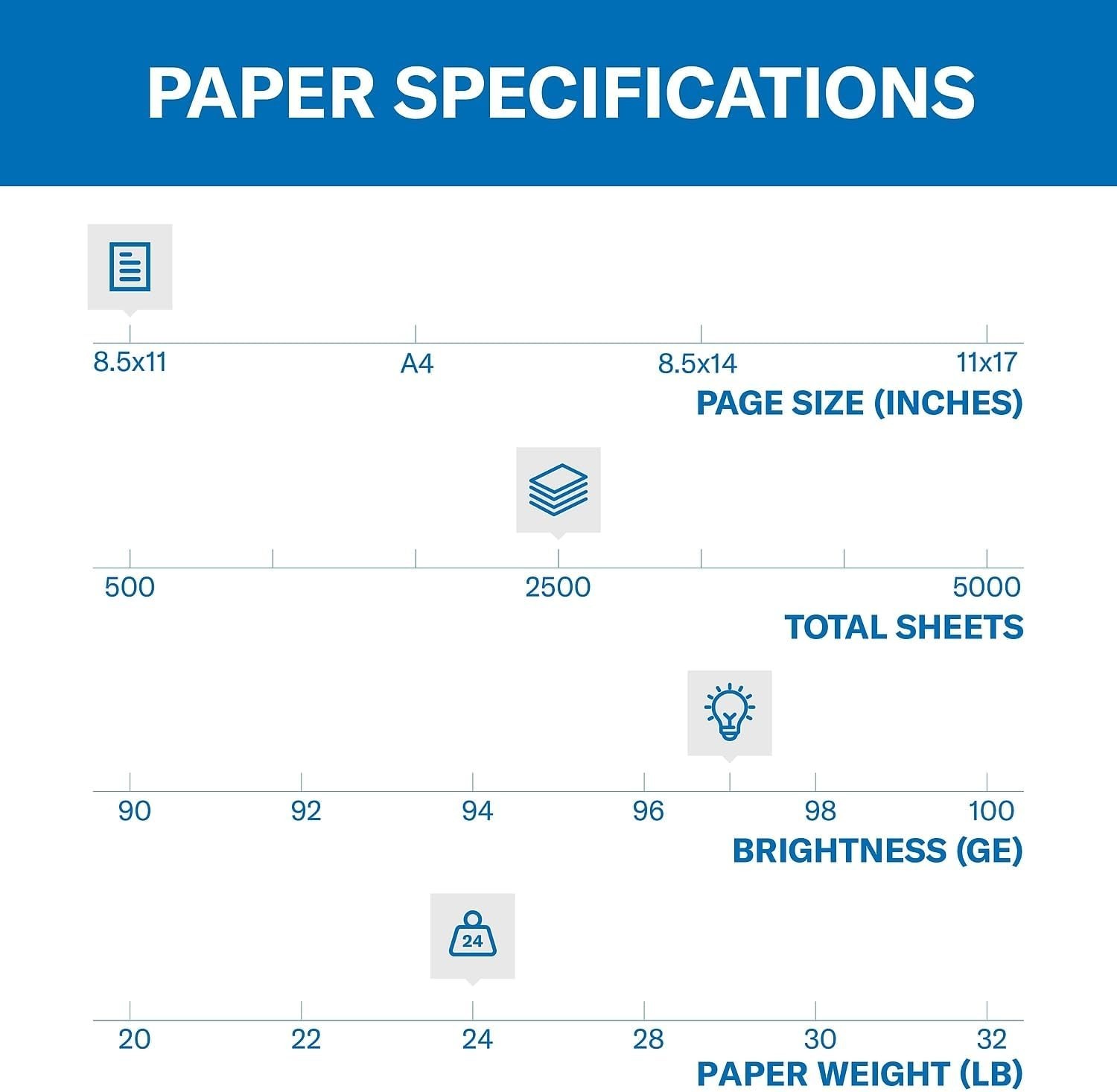 24lb Printer Paper – 2500 Sheets, 97 Bright