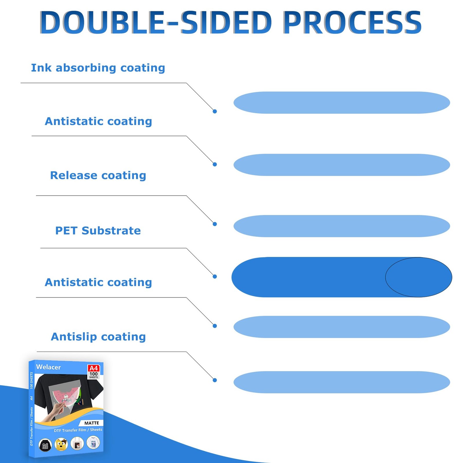 DTF Transfer Film 13″x19″ 110 Sheets for Sublimation or DTF Inkjet Printers, …
