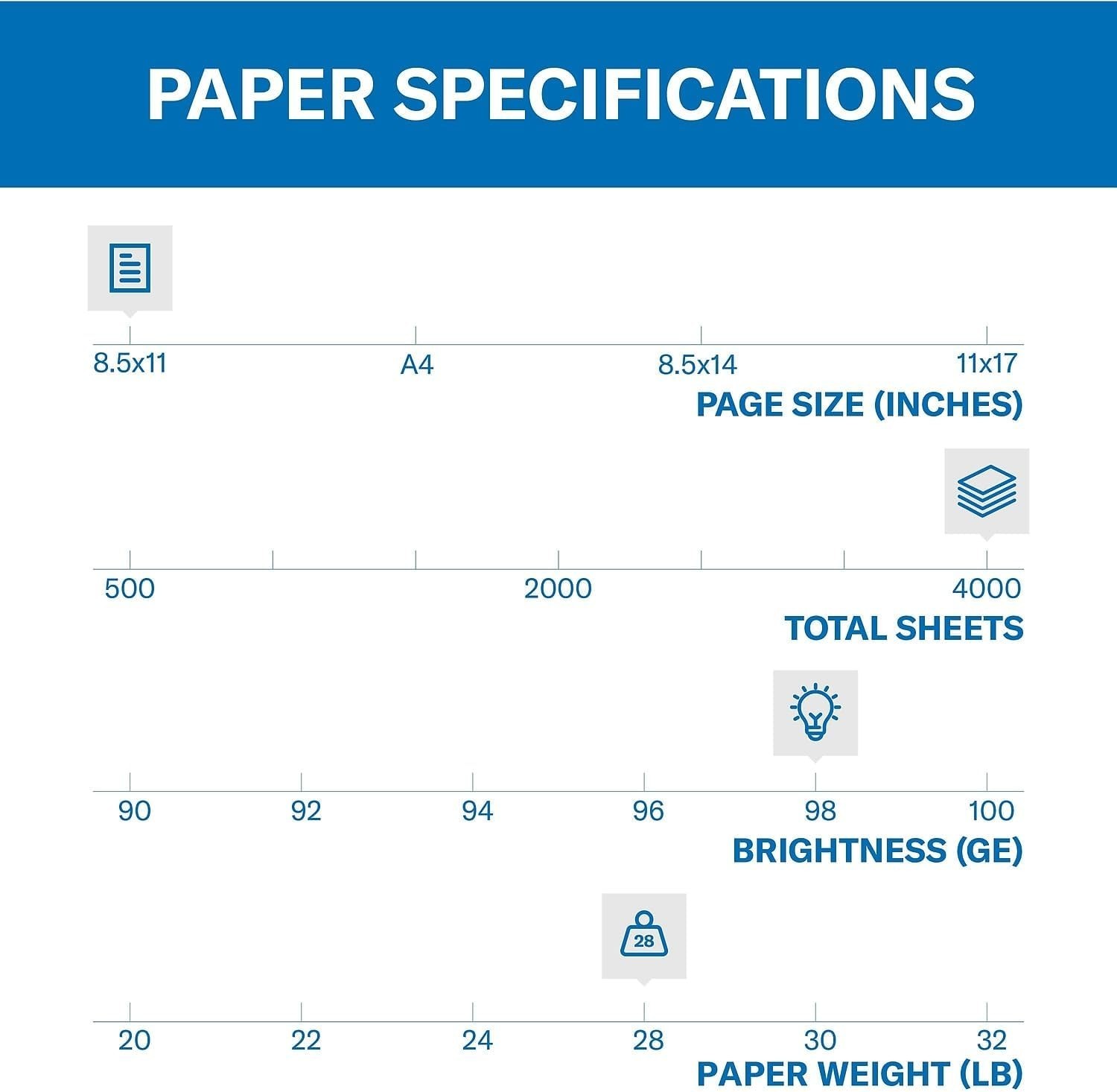 Professional Laser Printer Paper 28 lb, 8.5×11 – 4,000 Sheets, Acid-Free Quality