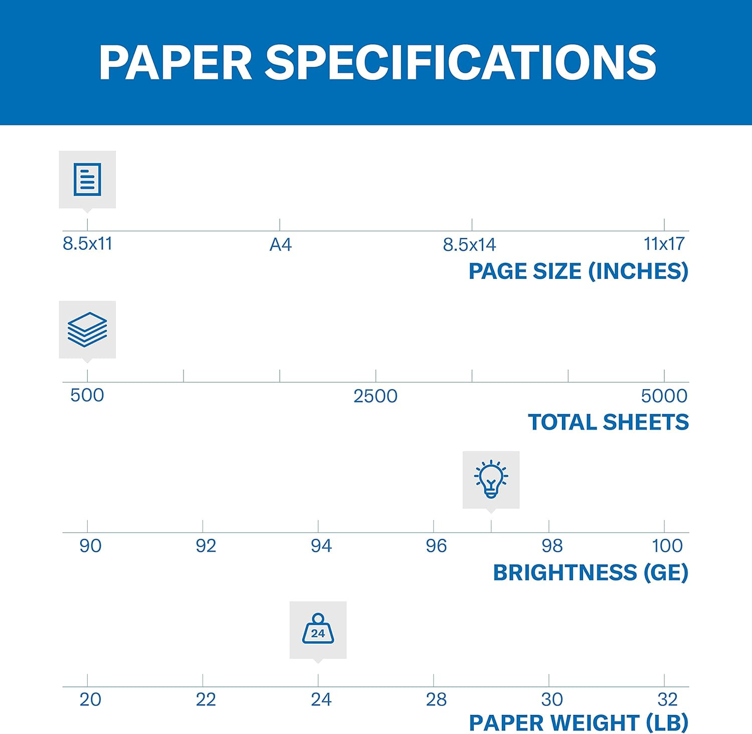 Printer Paper, Premium Inkjet & Laser Paper 24 Lb, 8.5 X 11-1 Ream (500 Sheets)