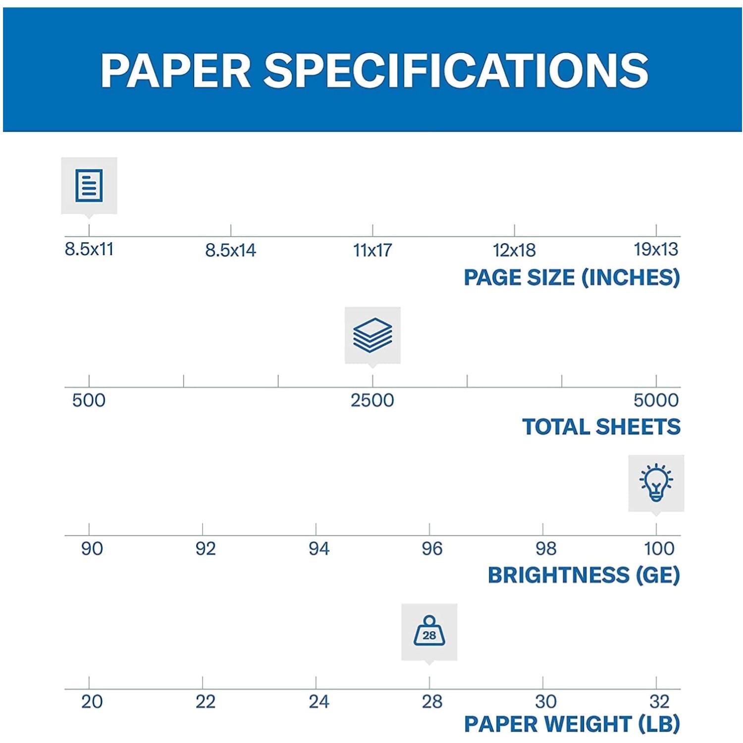 USA Made Color Copy Paper – 2500 Sheets