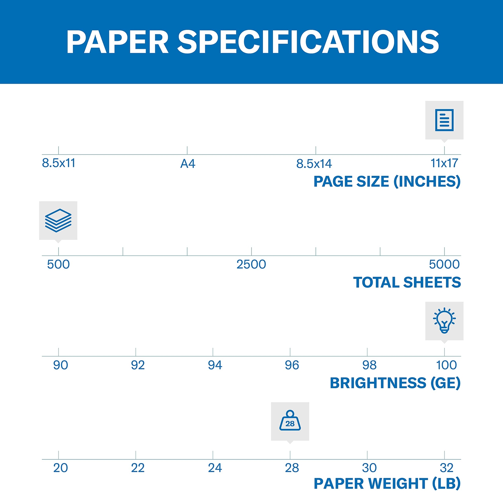 Hammermill Premium Color Copy Paper 28lb 500 Sheets 11×17 Super Bright White