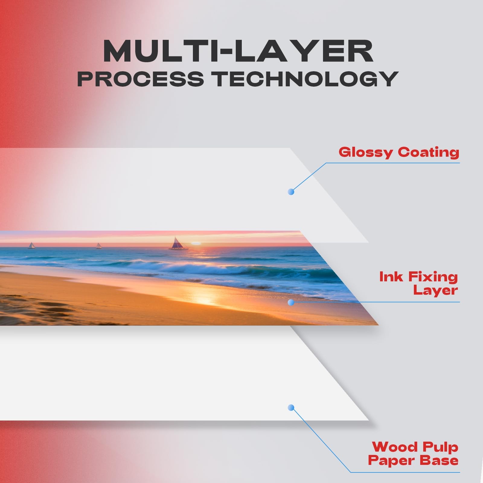 220 Pack Photo Paper Glossy Inkjet 8.5×11 inches 52lb 200Gsm Letter Size for …