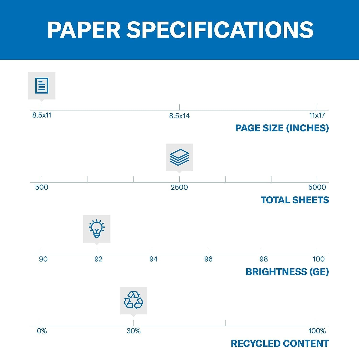 Dependable White 30% Recycled Paper – Letter Size, 5000 Sheets Made in USA