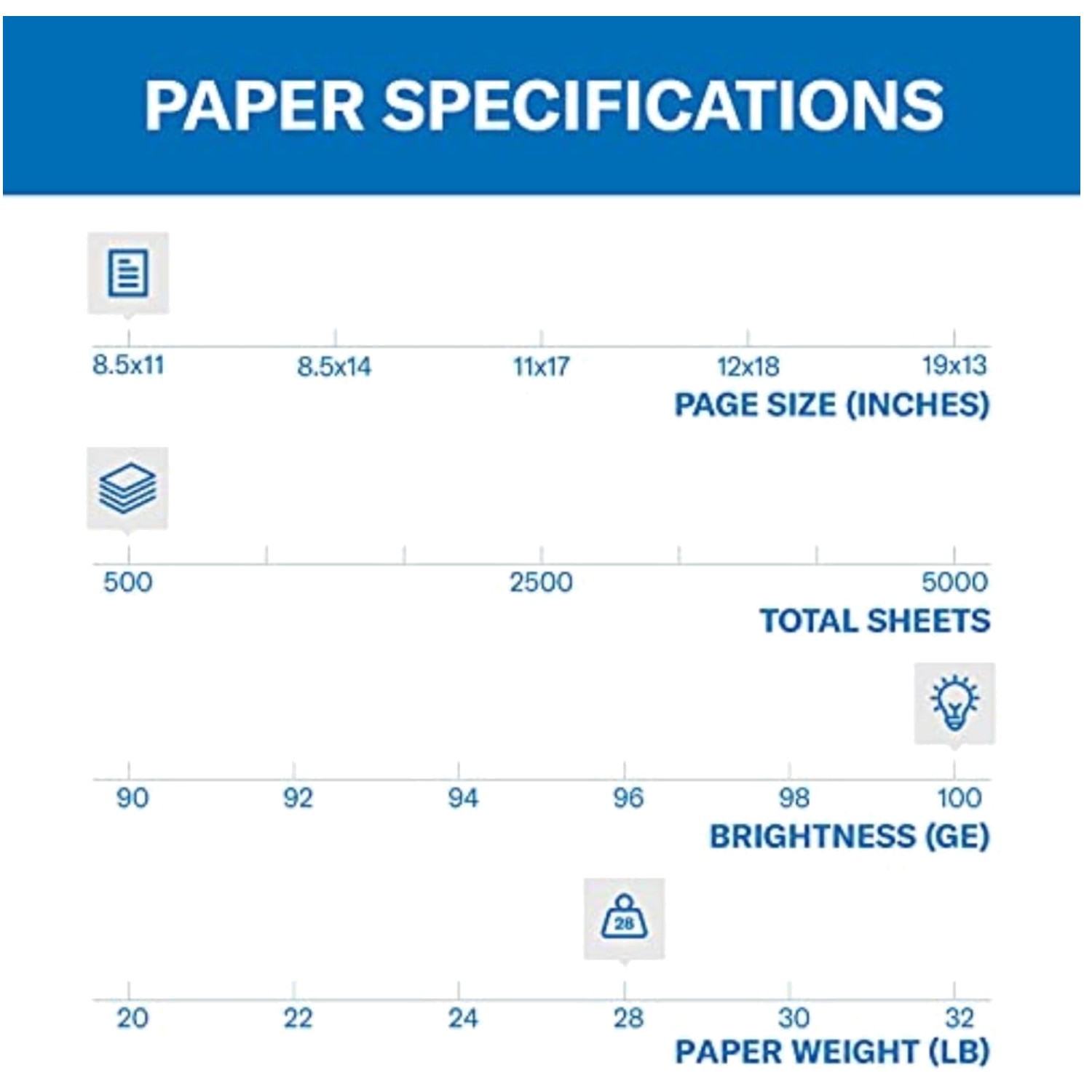High-Quality 28 lb Copy Paper – 100 Bright – 500 Sheets