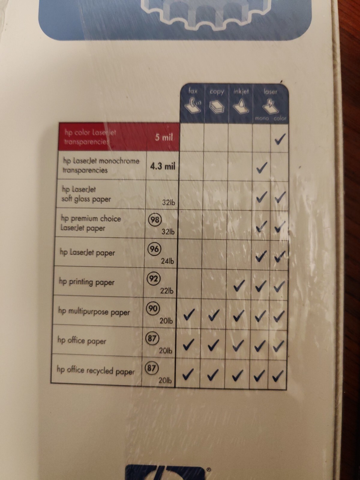 3M HP Transparency Film for Laser Printers and Copiers 150 Sheets, 8.5 x 11
