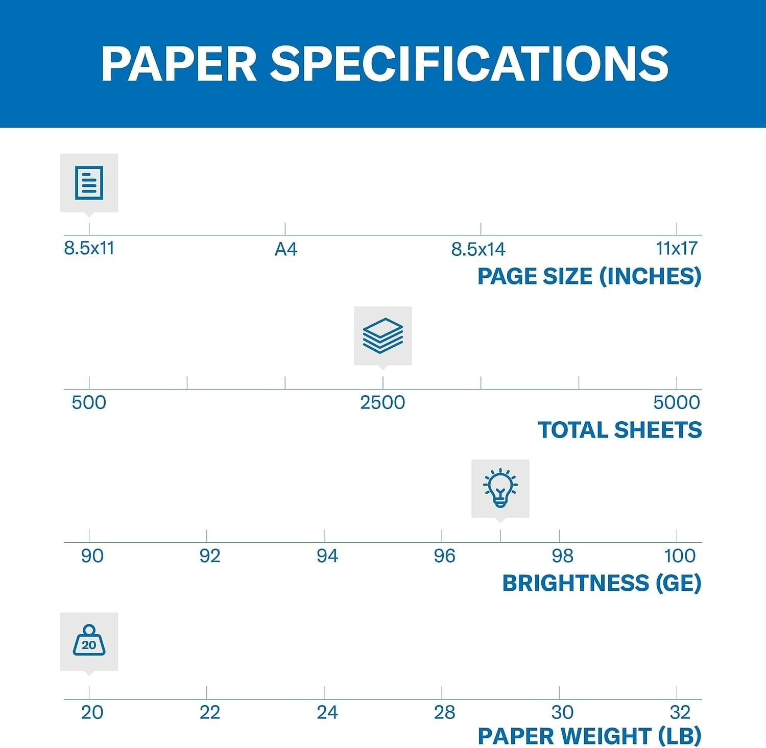 97 Brightness Multi-Purpose Copy Paper, 5 Reams – Ideal for Office Printing