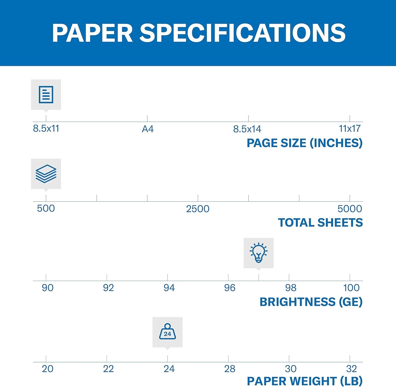 500 Count Inkjet & Laser Printer Paper, 24 Lb, 97 Brightness – Acid-Free