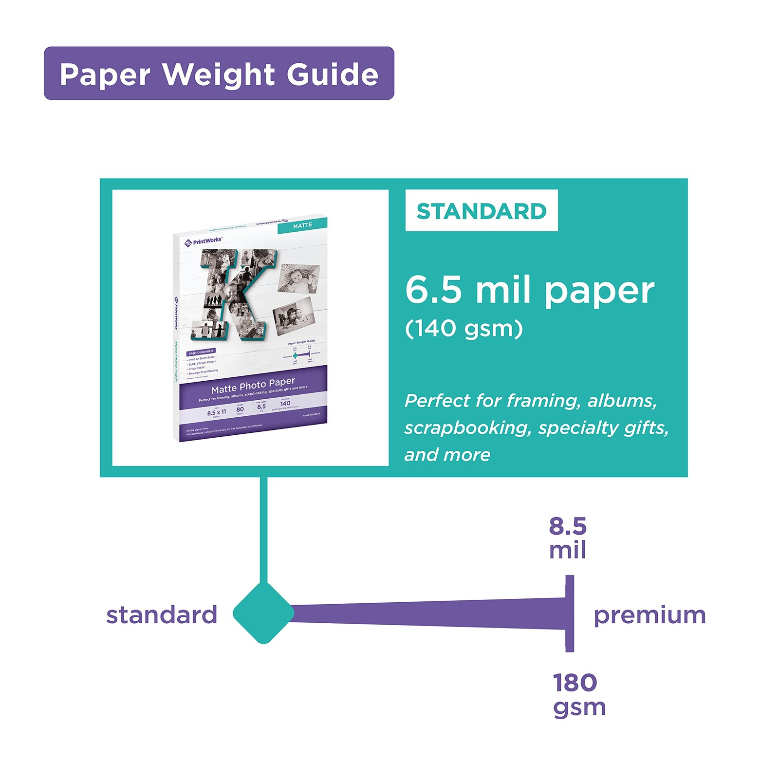 Double Sided Matte Photo Paper 8.5×11 Inch 6.5Mil 80 PCS Instant Dry 004266