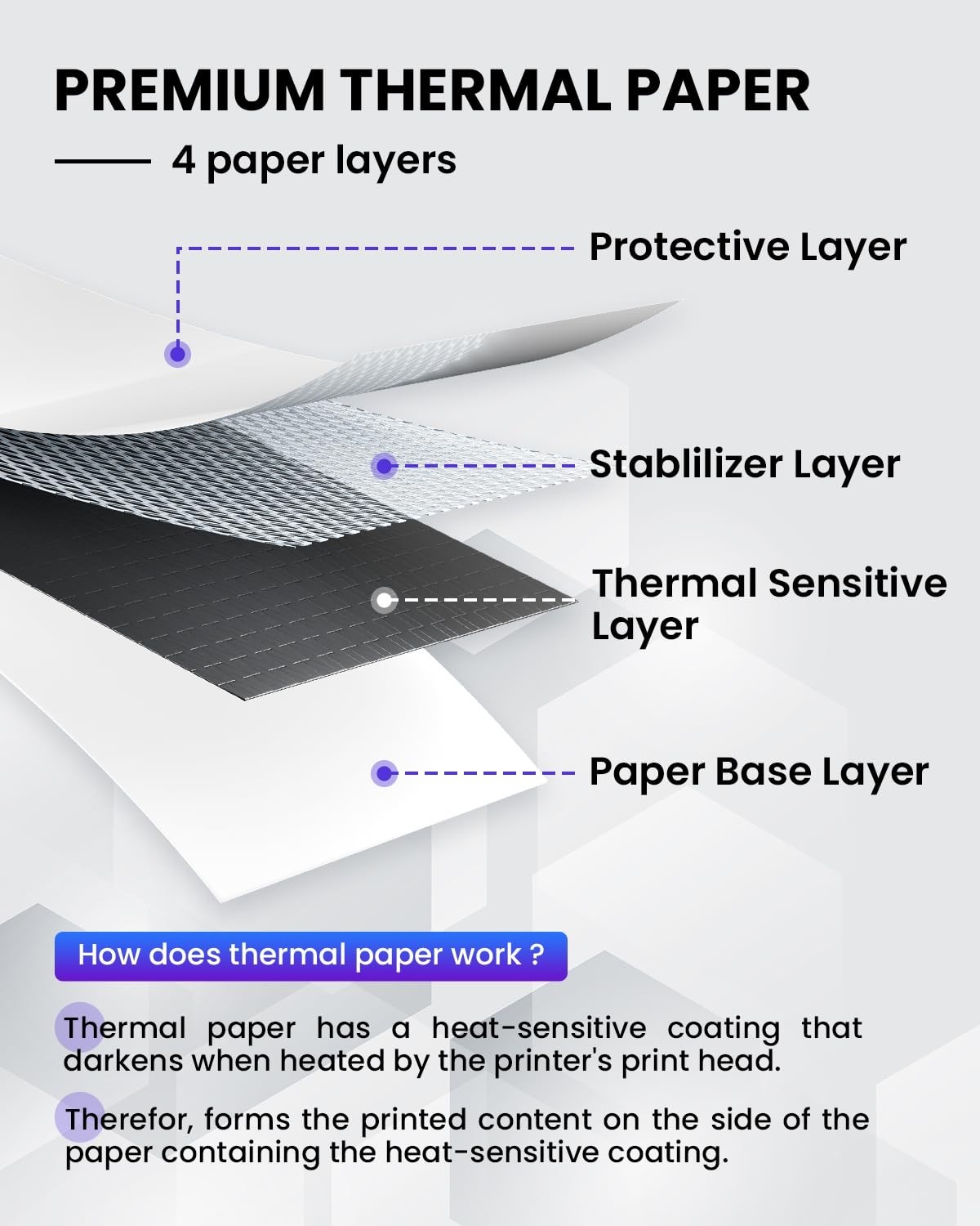 Thermal Printer Paper 8.5″ x 11″ – 100 Sheets, Inkless for Portable Printers