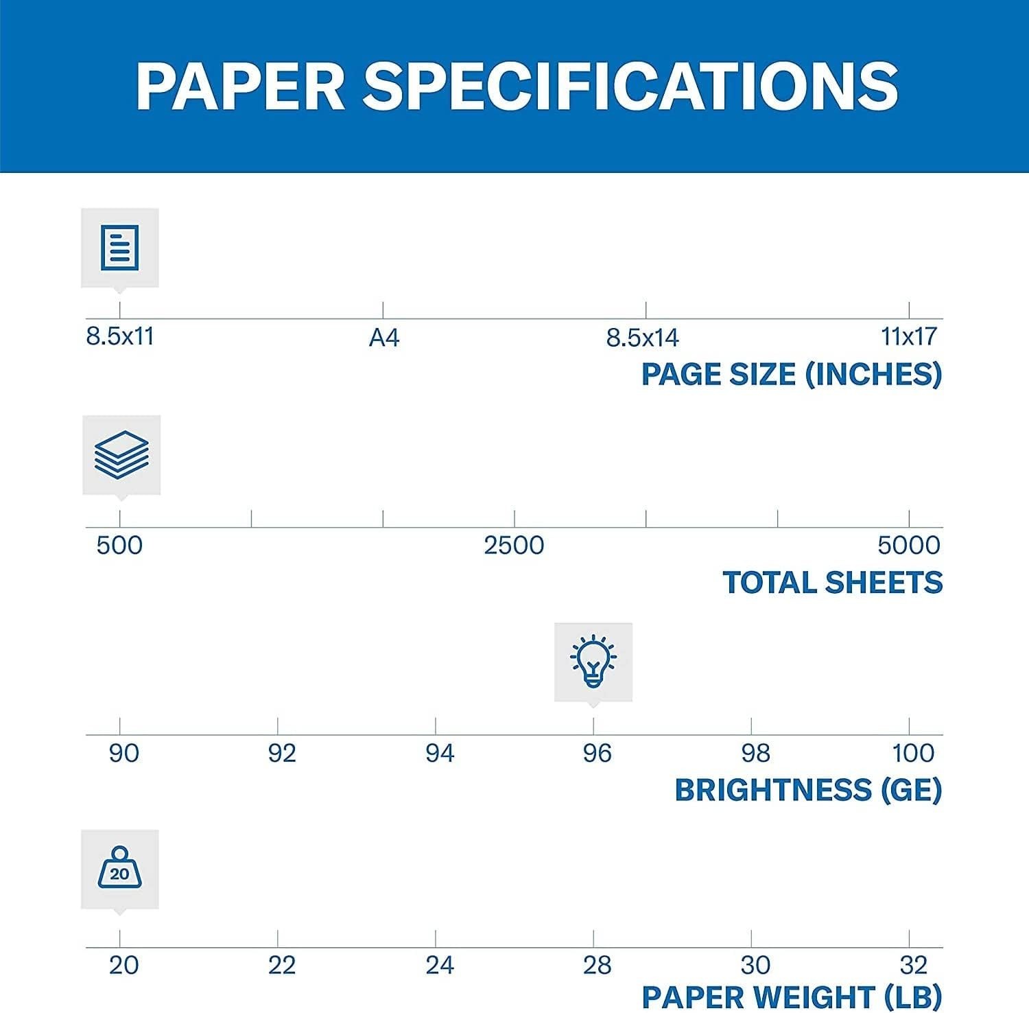 Printer Paper, Fore Multipurpose 20 lb Copy Paper, 8.5 x 11 – 96 Bright, Made…