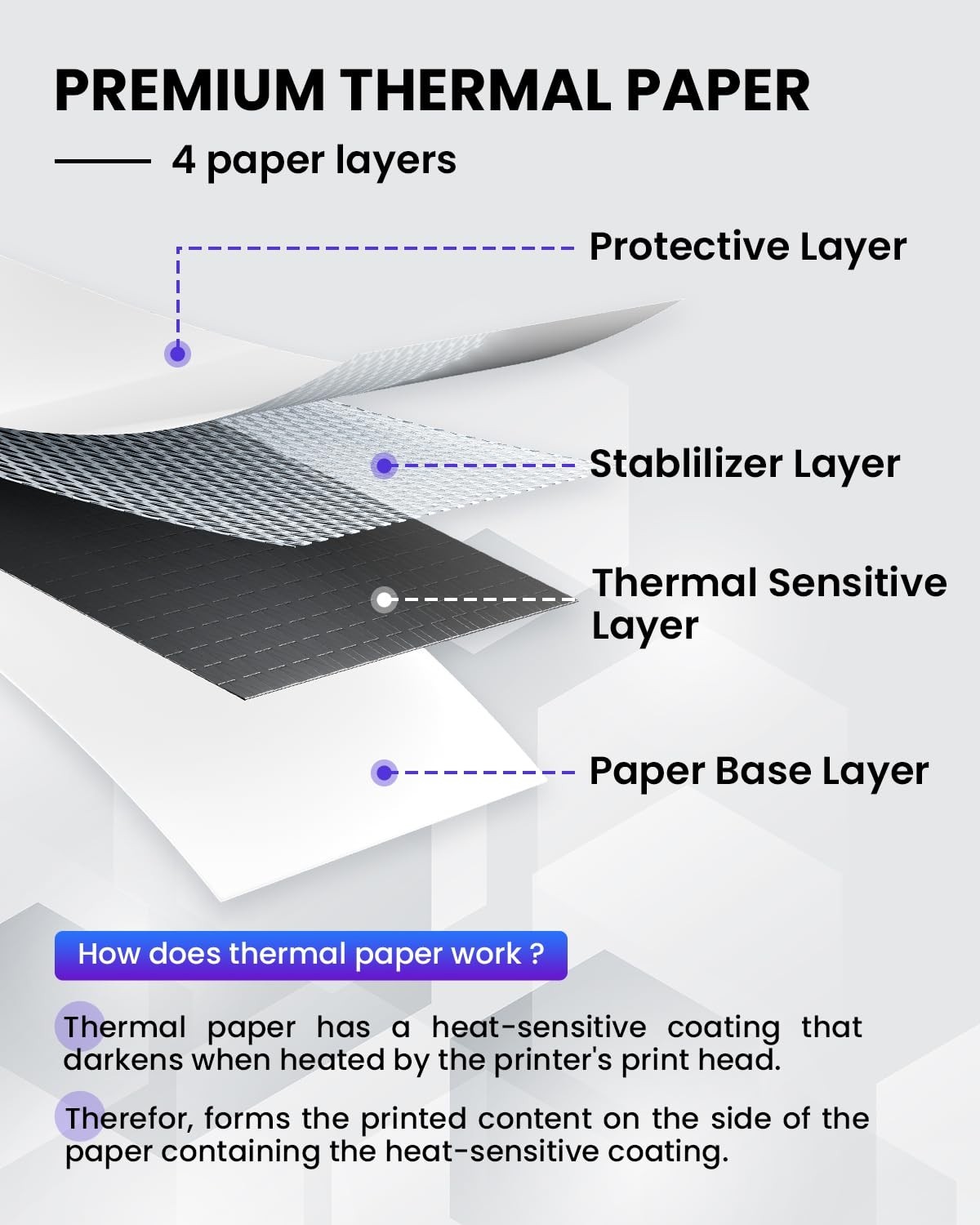 Inkless Thermal Printer Paper 8.5″ x 11″ – 500 Sheets for M08F, A285M, M832D, M8