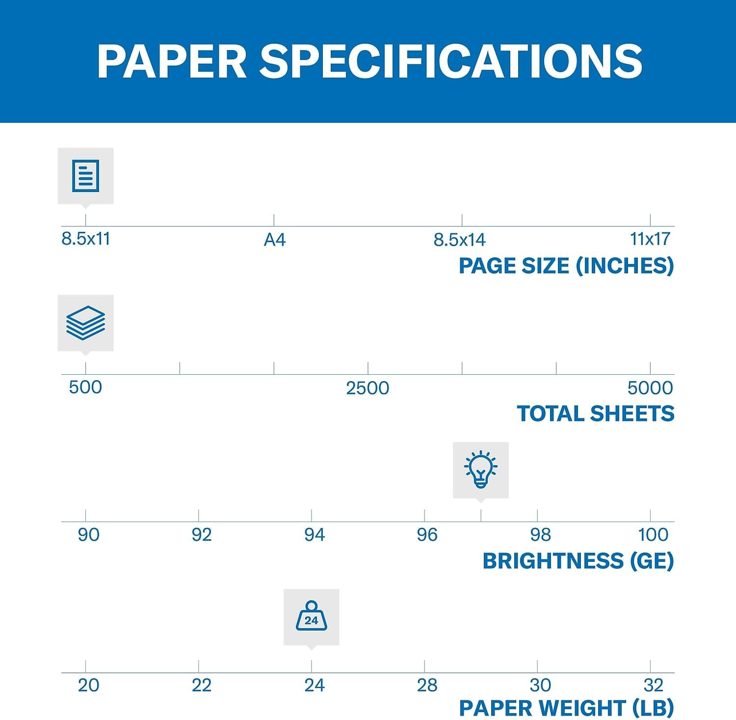 Hammermill Printer Paper, Premium Inkjet & Laser Paper 24 Lb, 8.5 X 11-3 Reams (