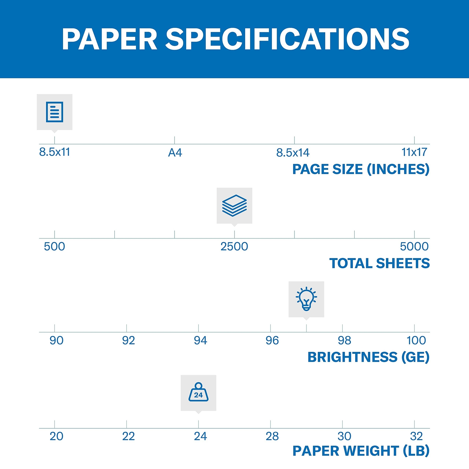 Hammermill Printer Paper, Premium Inkjet & Laser Paper 24 Lb, 8.5 x 11 – 5 Re…