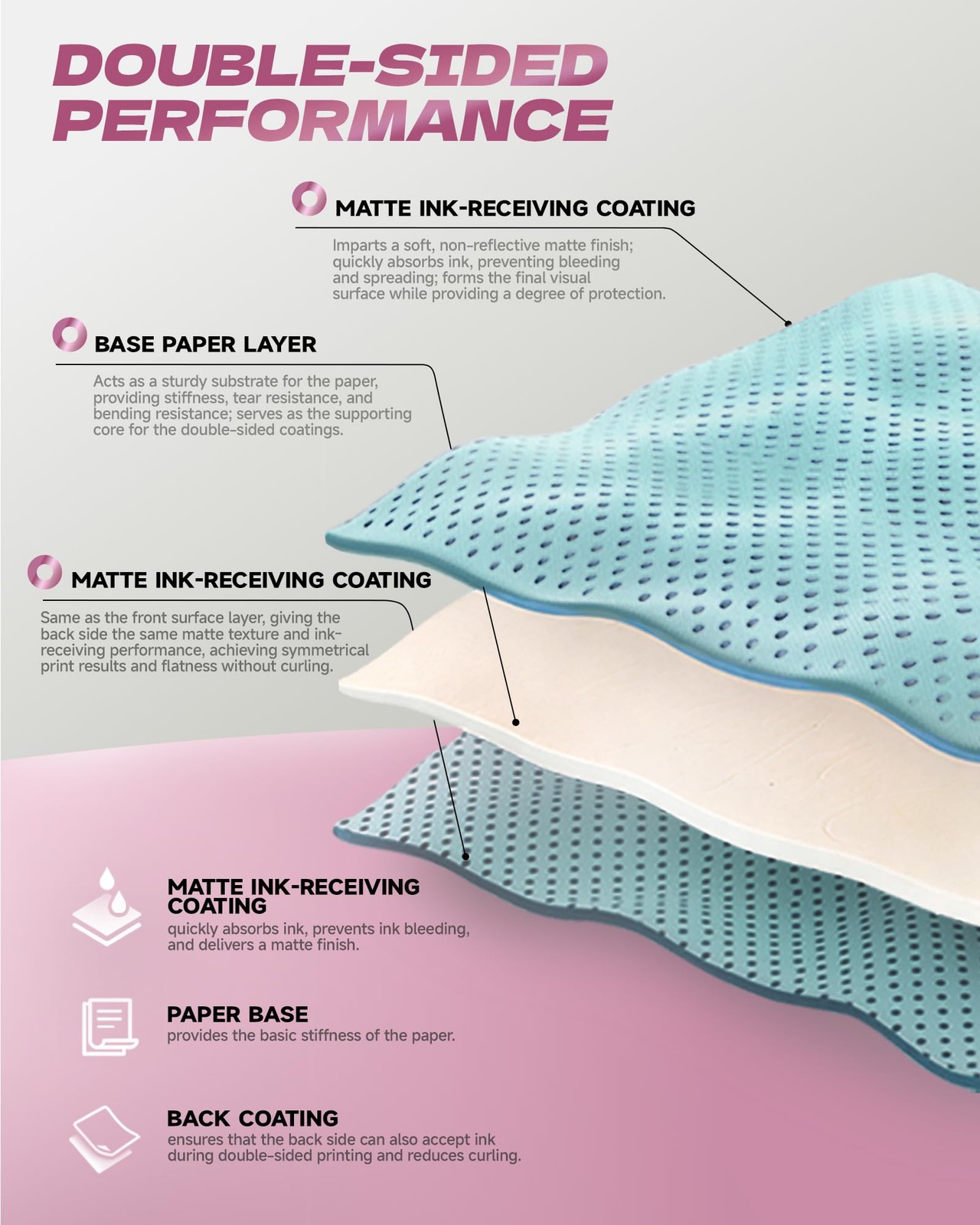 110Sheets Double-Sided Matte Photo 8.5×11 Inches 140Gsm-37lbs for Inkjet Prin…