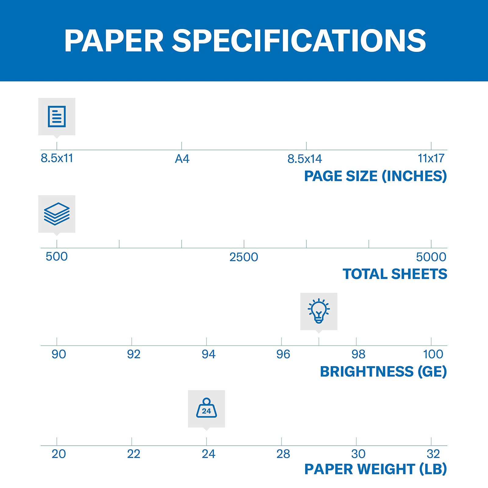 Hammermill Printer Paper, Premium Inkjet & Laser Paper 24 Lb, 8.5 x 11 – 1 Ream