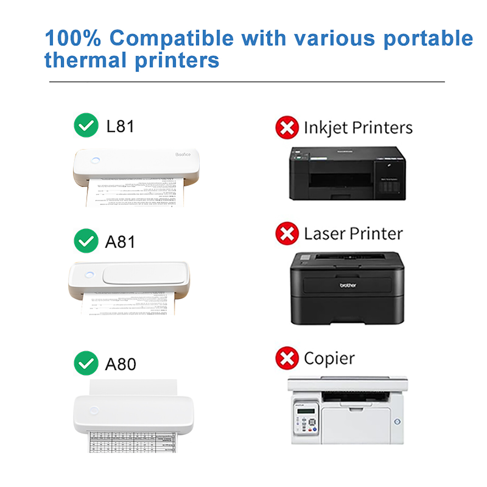 A4 Thermal Paper 200 Sheet Fanfold Printing Paper for Thermal Printer C6W5