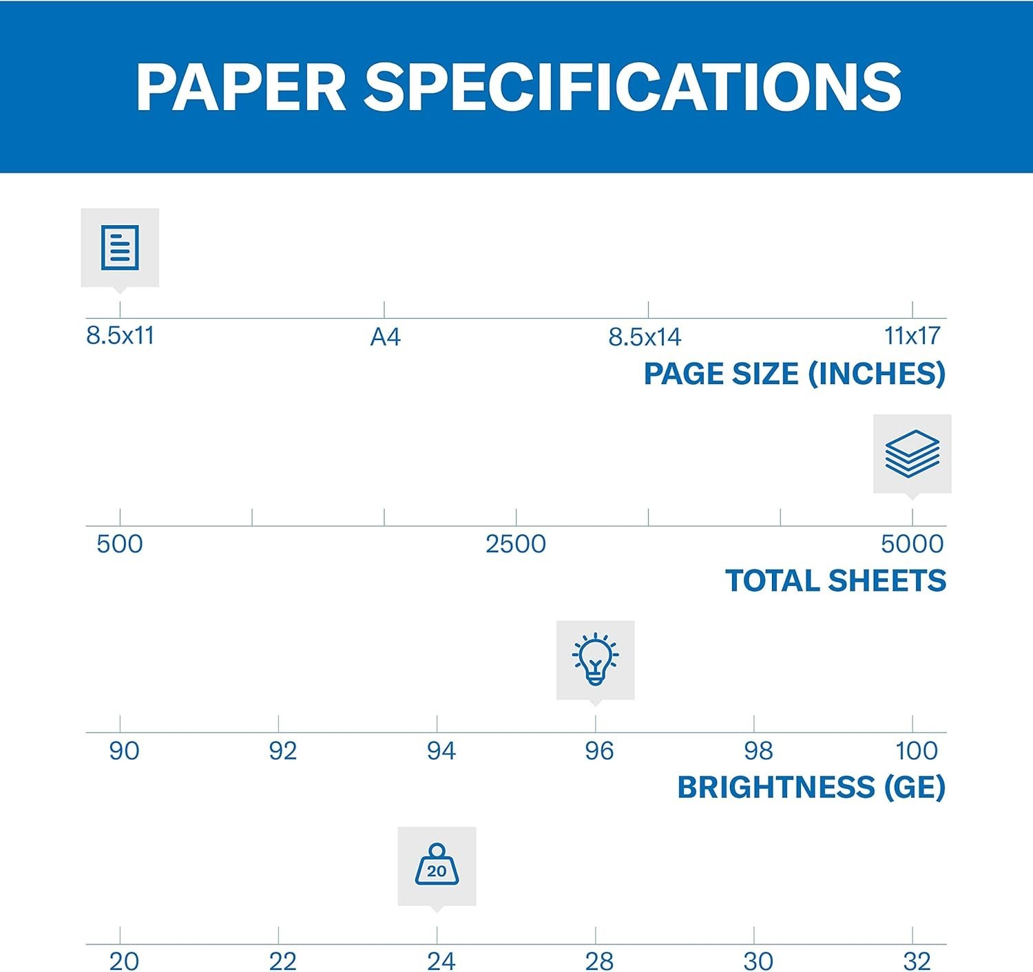 Fore Multipurpose 24 lb Copy Paper – 5,000 Sheets, 8.5×11, 96 Bright Quality