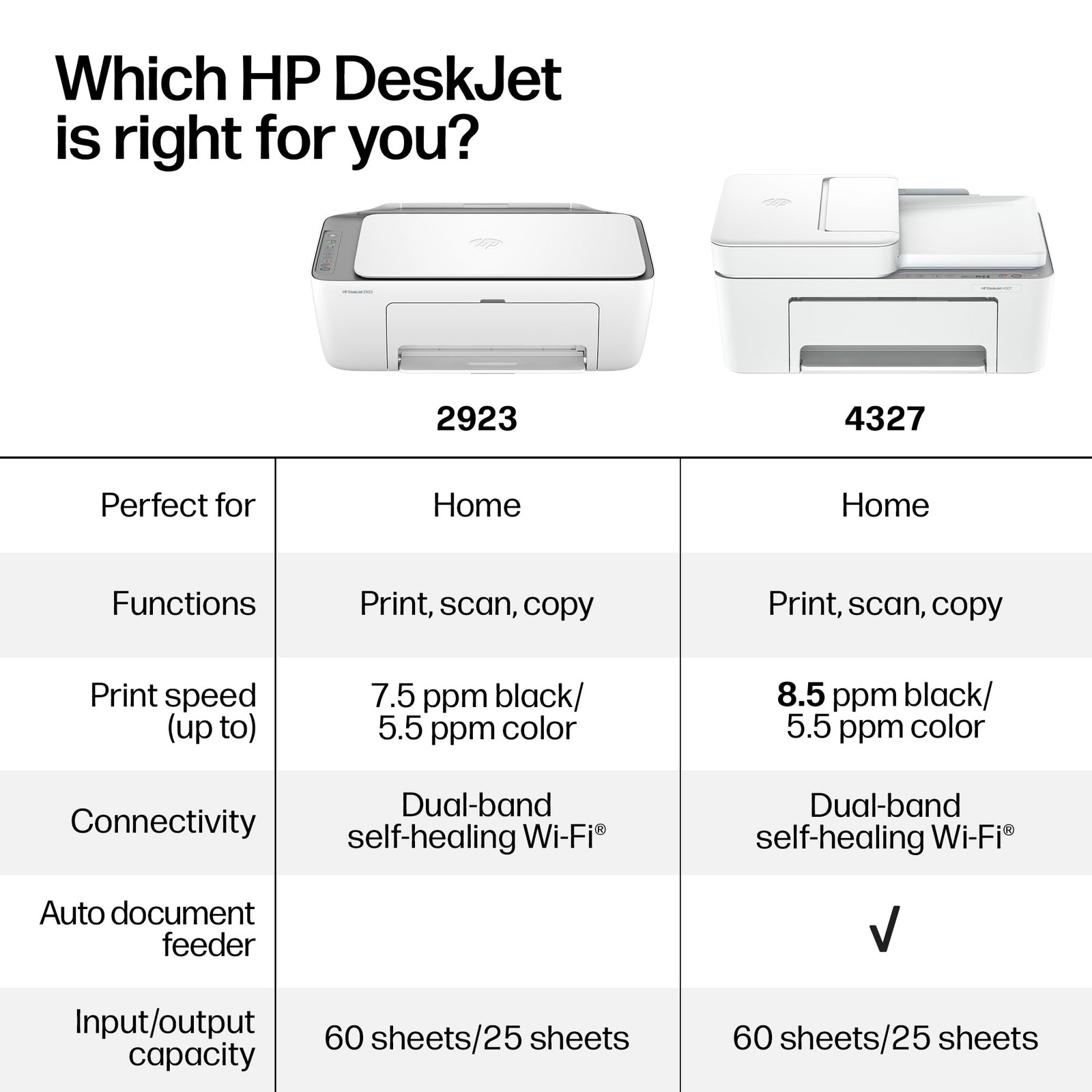 HP DeskJet 2923 Wireless All-in-One Color Inkjet Printer, one size, White