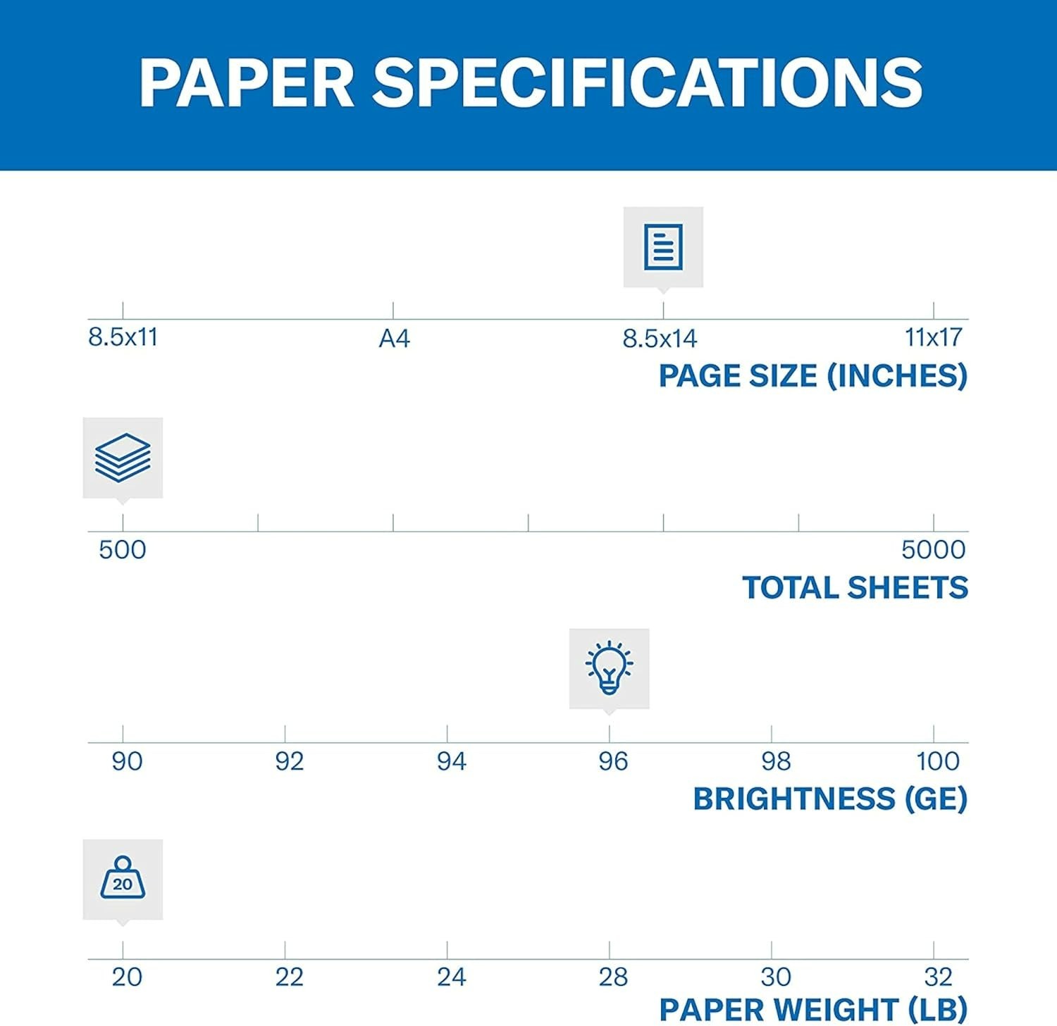 Fore Legal Size Copy Paper 20 lb – 500 Sheets, 96 Brightness, Jam-Free Assurance