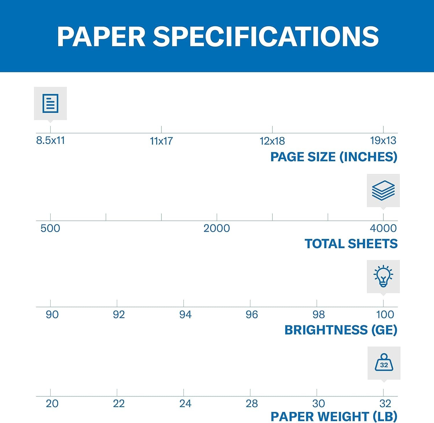 8 Ream 32 lb Color Copy Paper – 8.5×11, 100 Bright