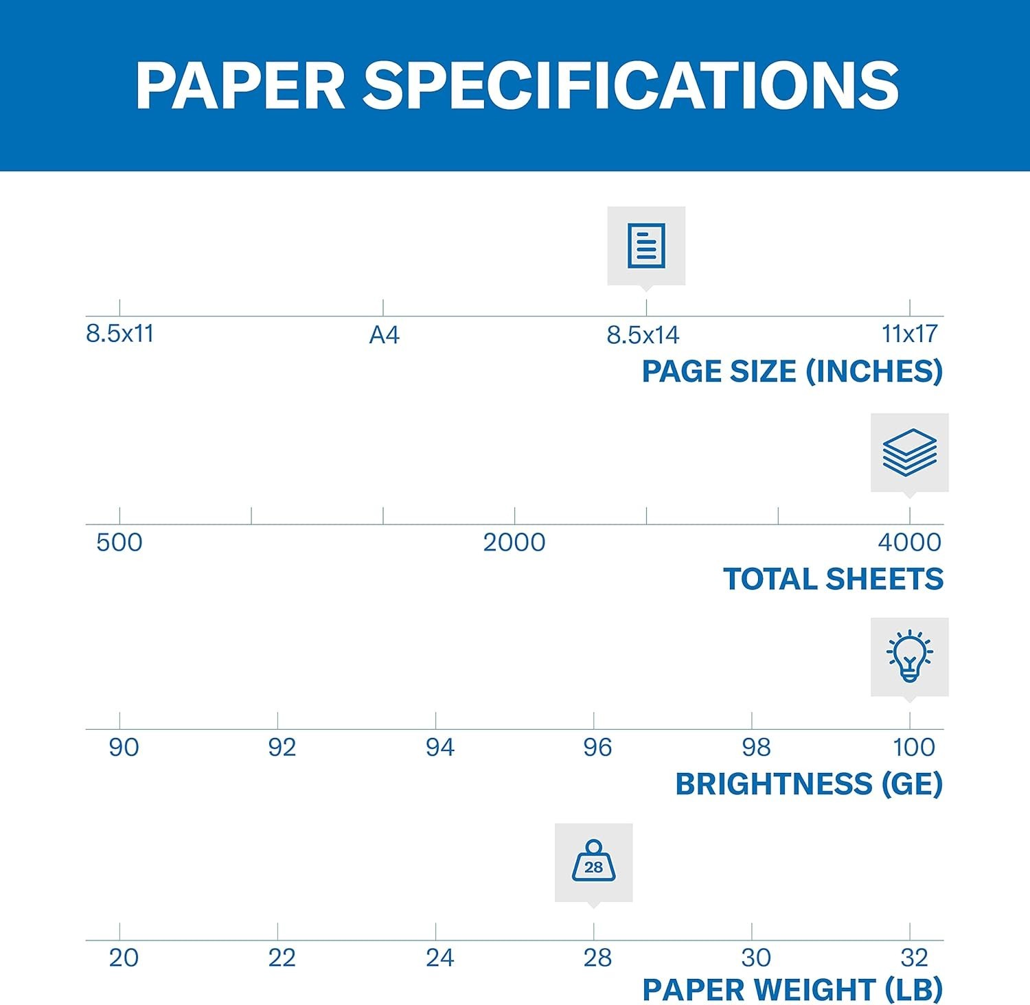 Sustainably Made USA 28lb Color Copy Paper Legal 8.5×14 4000 Sheets