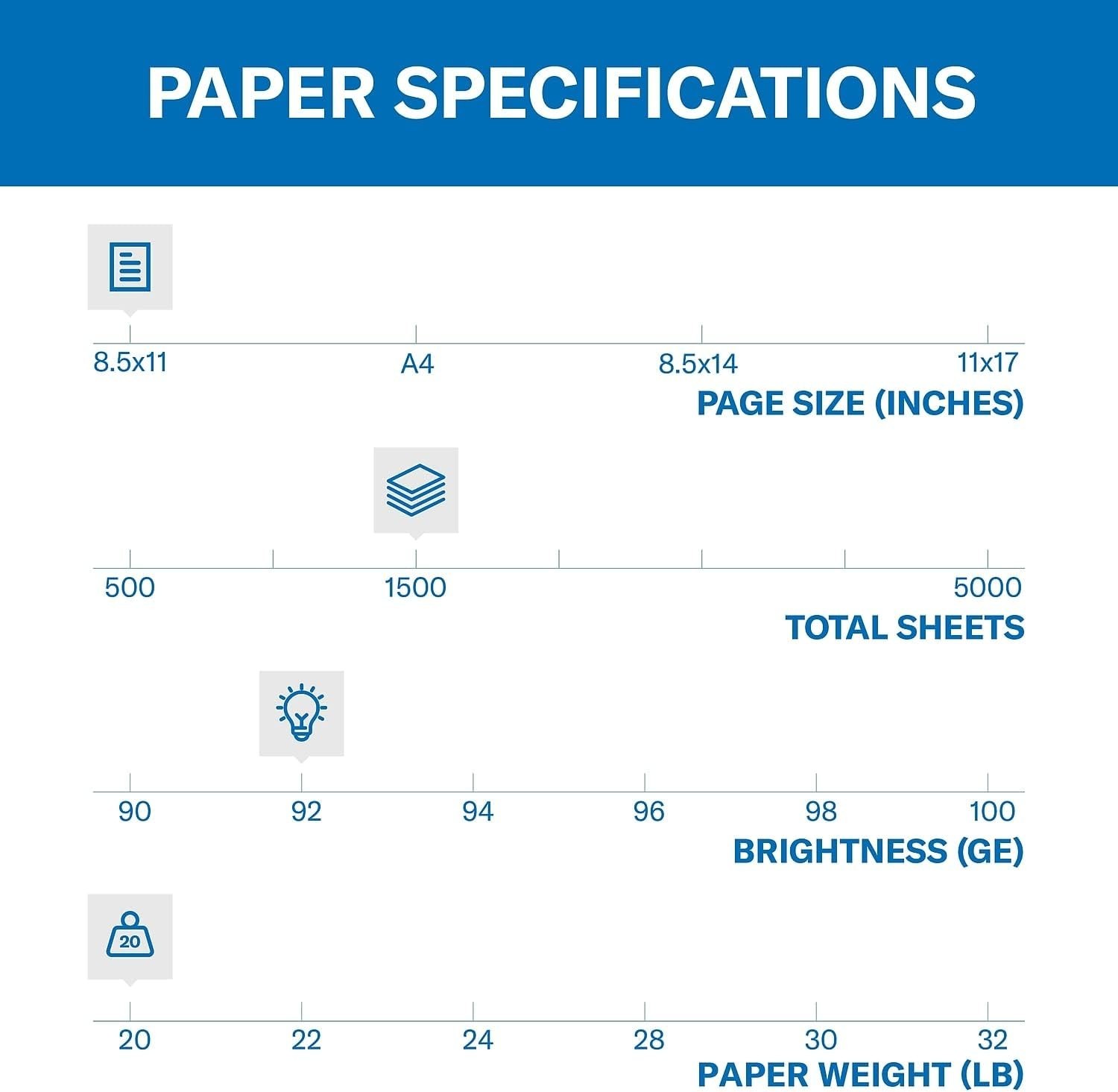 High-Quality 20 lb Copy Paper, 3 Ream Pack – 1500 Sheets, 92 Bright – Recyclable