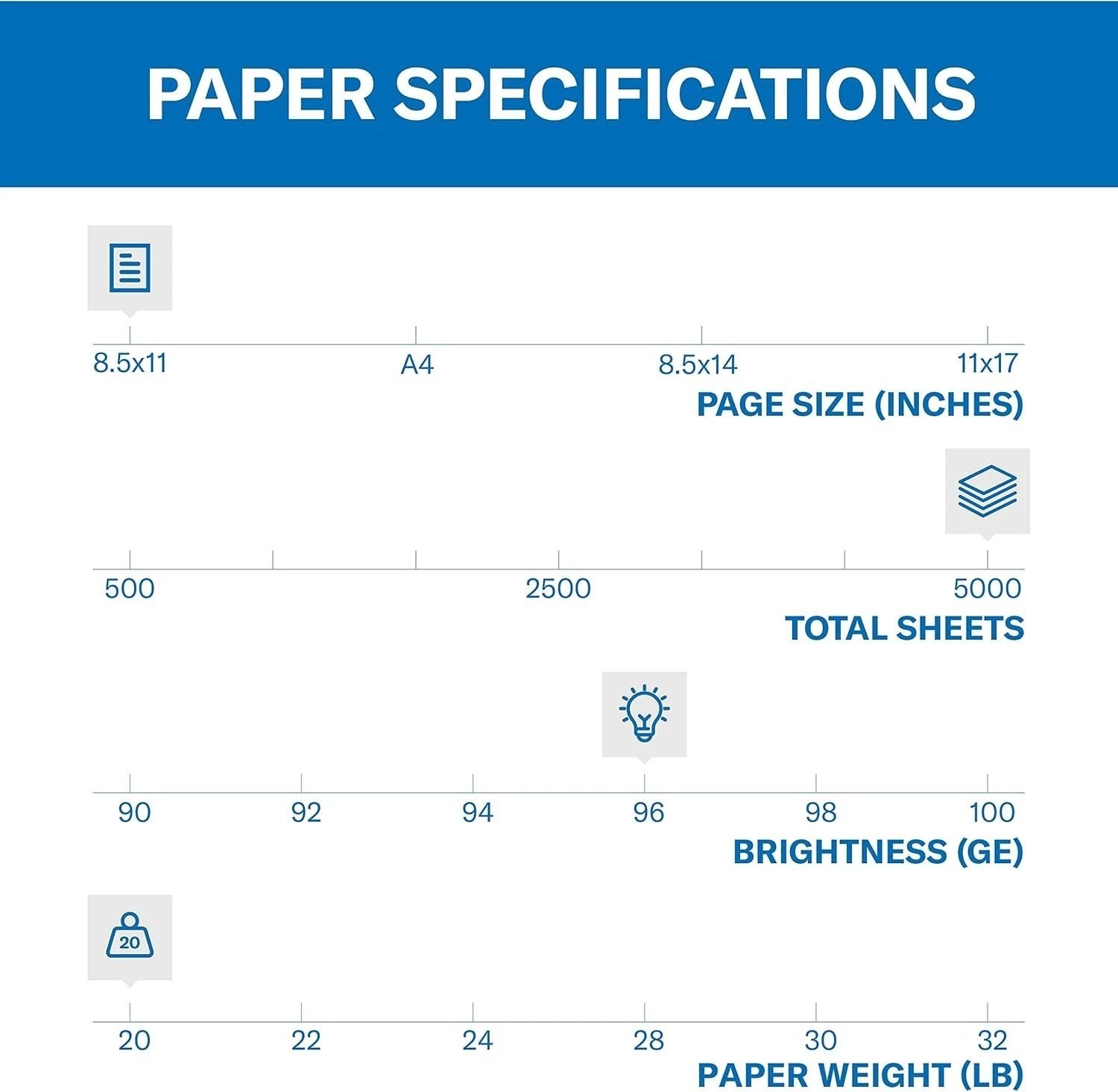 Sustainable 20 lb Copy Paper – 5000 Sheets, 96 Bright, Reliable for All Printers