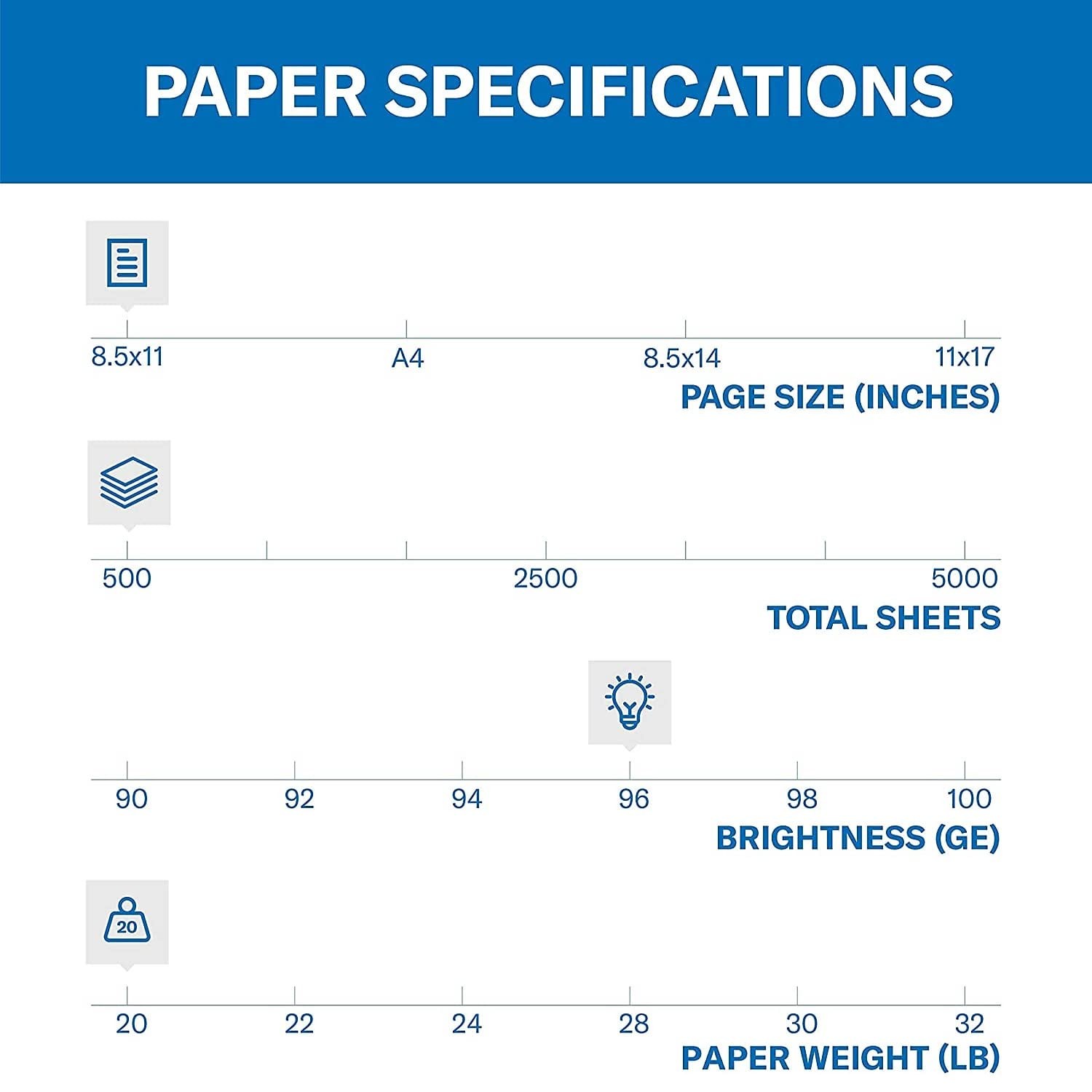 Hammermill Printer Paper, Fore Multipurpose 20 lb Copy Paper, 8.5 x 11-1…
