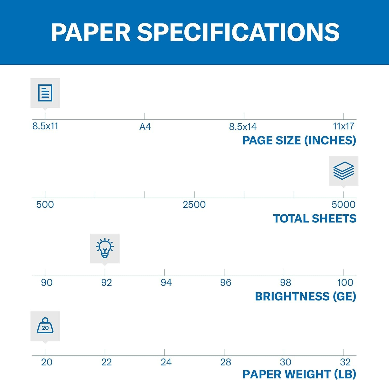 5000 Sheets of 20 lb Copy Paper, 8.5 x 11, Smooth Finish & Jam-Free Guarantee