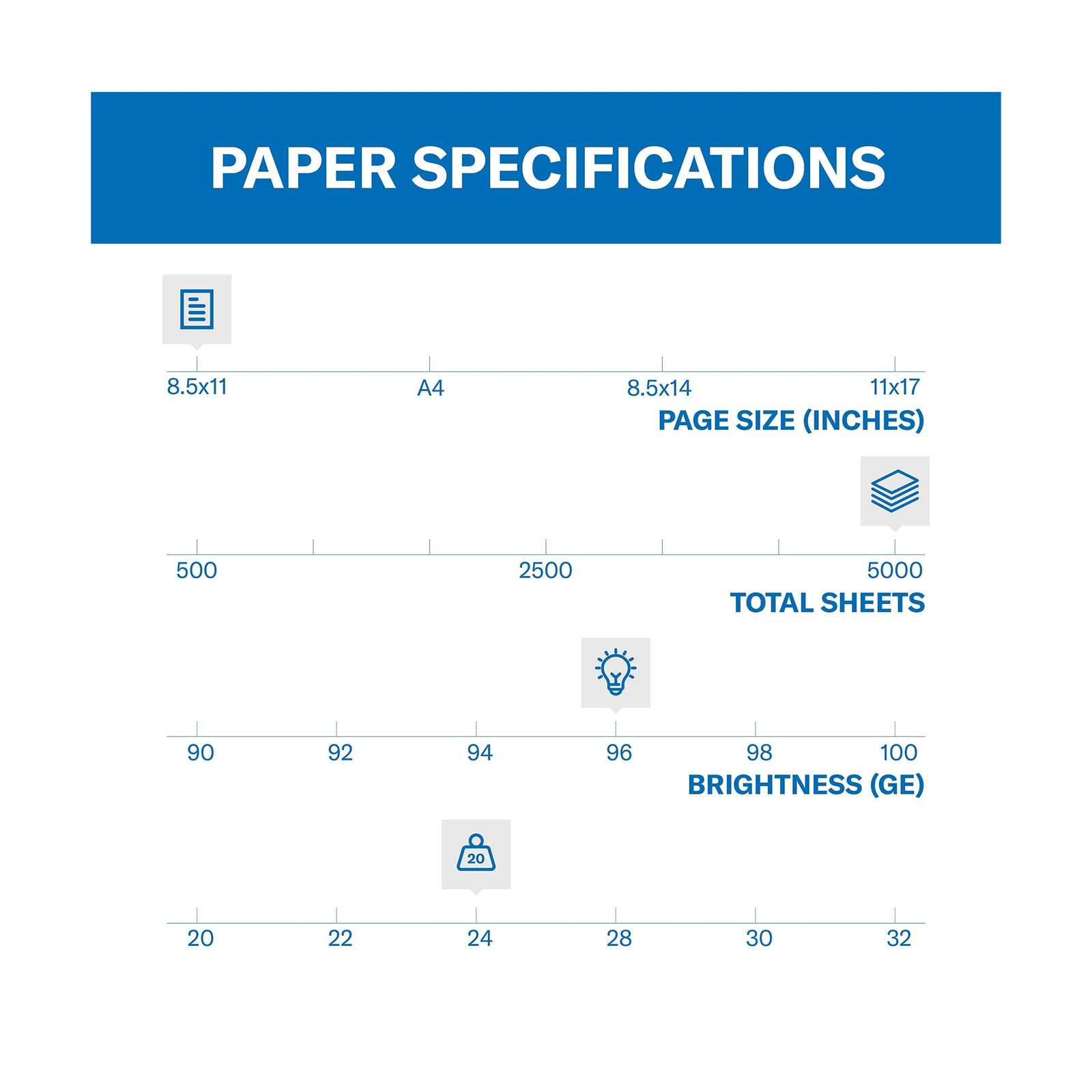 Hammermill Printer Paper, Fore Multipurpose 24 lb Copy Paper, 8.5 x 11 – 10 R…