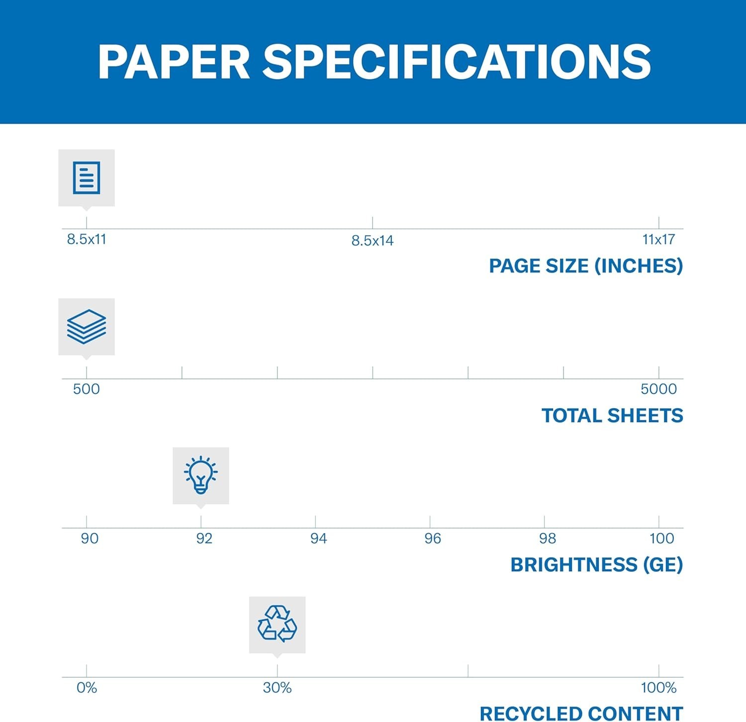 Great White 30% Recycled Printer Paper – 8.5×11, 1 Ream | 92 Bright Sheets