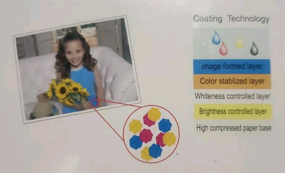 FULL COLORS A4 High Glossy Photo Inkjet Paper 240g/m -20 Sheets