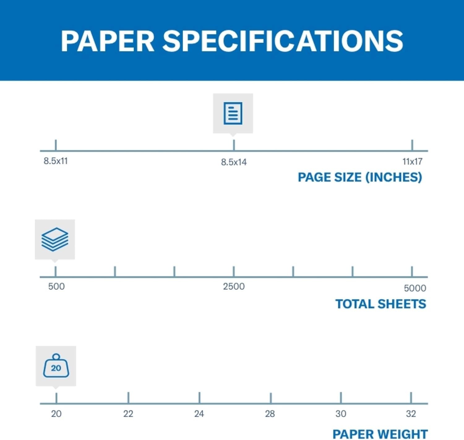 Sustainably Sourced 20 lb Canary Copy Paper, 500 Sheets | 8.5 x 14 Legal Size