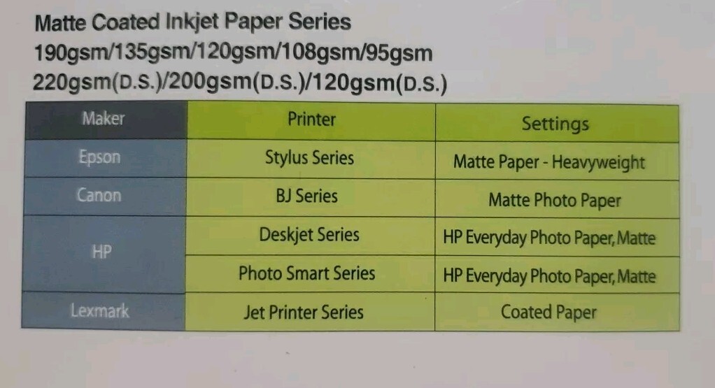 FULL COLORS A4 High Glossy Photo Inkjet Paper 240g/m -20 Sheets