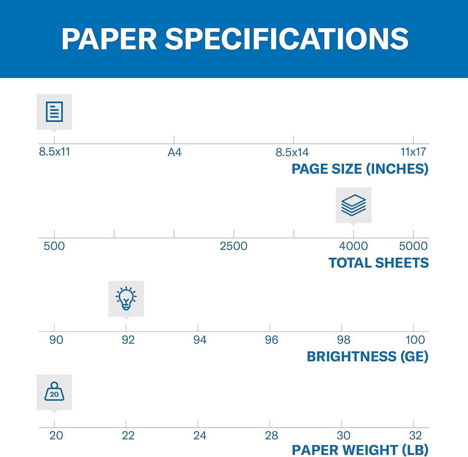 Versatile Copy Paper – 20 lb, 4000 Sheets, Bright 92, Ideal for Home & Office