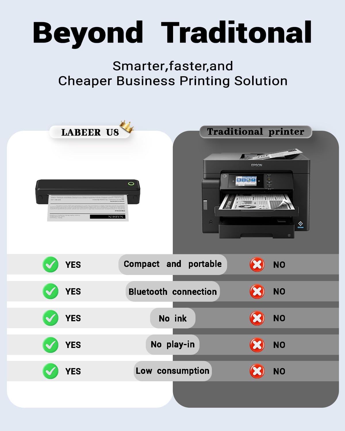 Labeer Portable Printer Wireless for Travel, Bluetooth Inkless Normal, Black