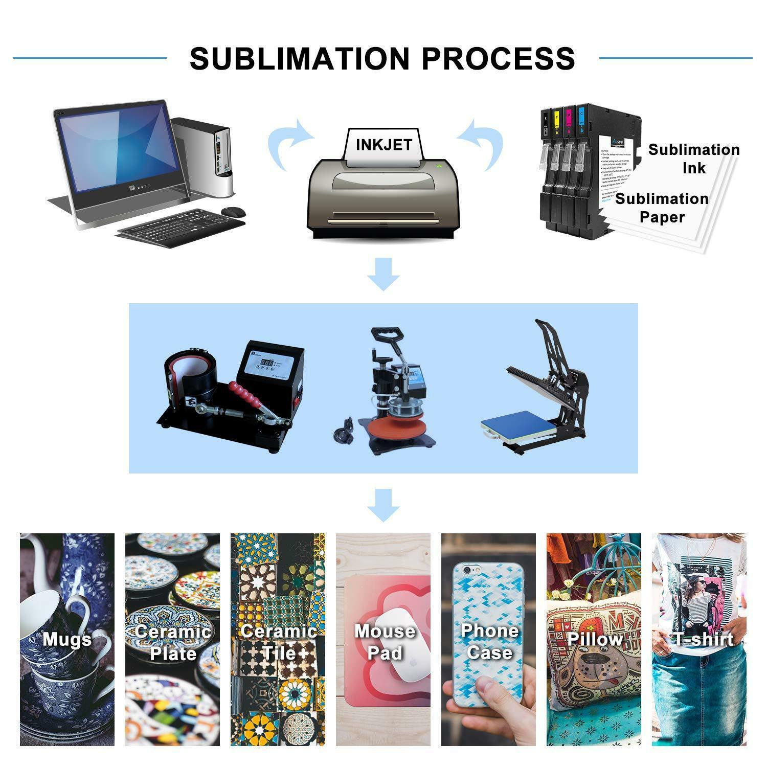 Koala Sublimation Paper Heat Transfer 8.5×11 100 Sheets for Inkjet Printer Epson