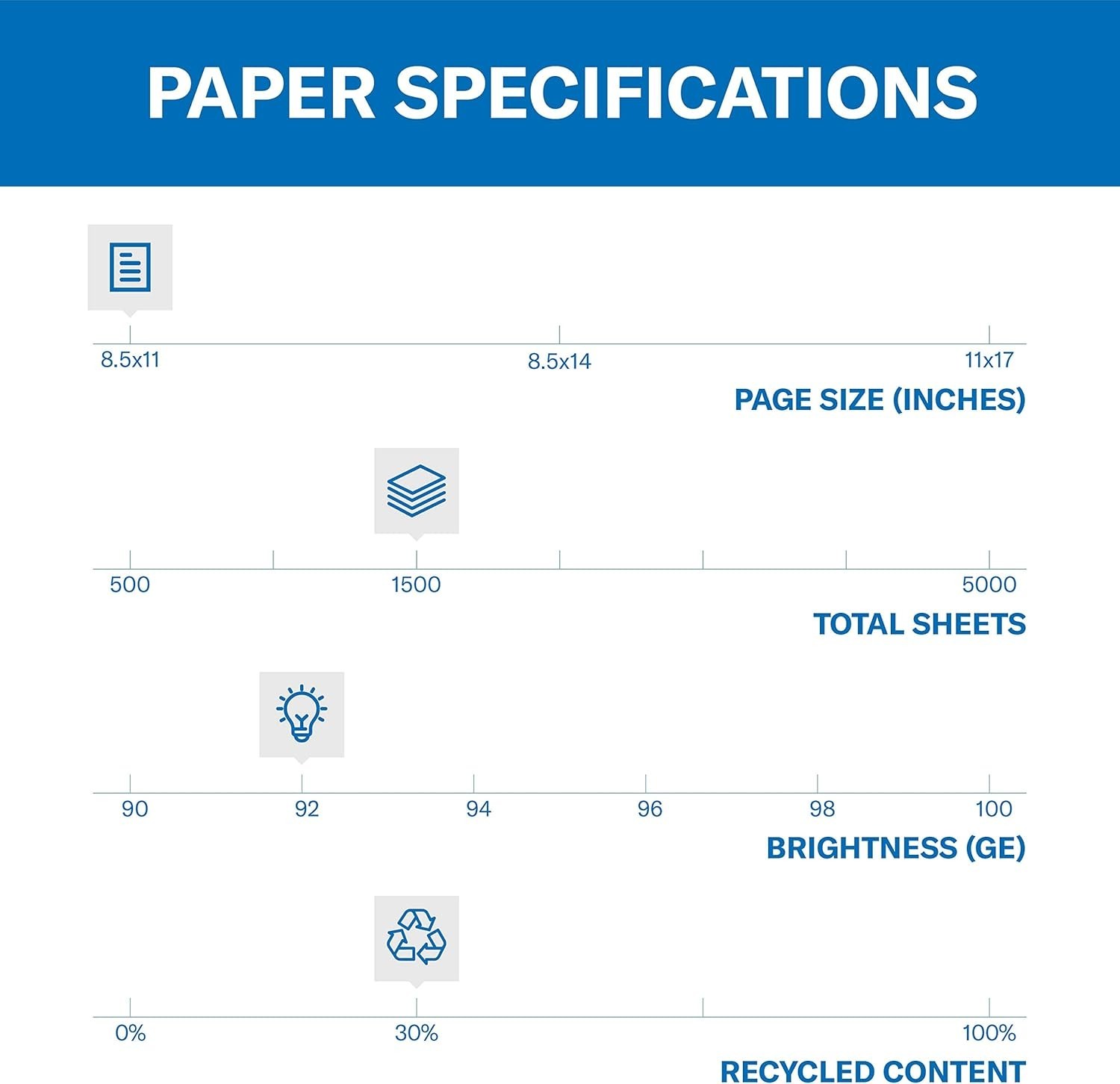Eco-Friendly 30% Recycled Copier Paper, 1500 Sheets, 92 Bright – Great White
