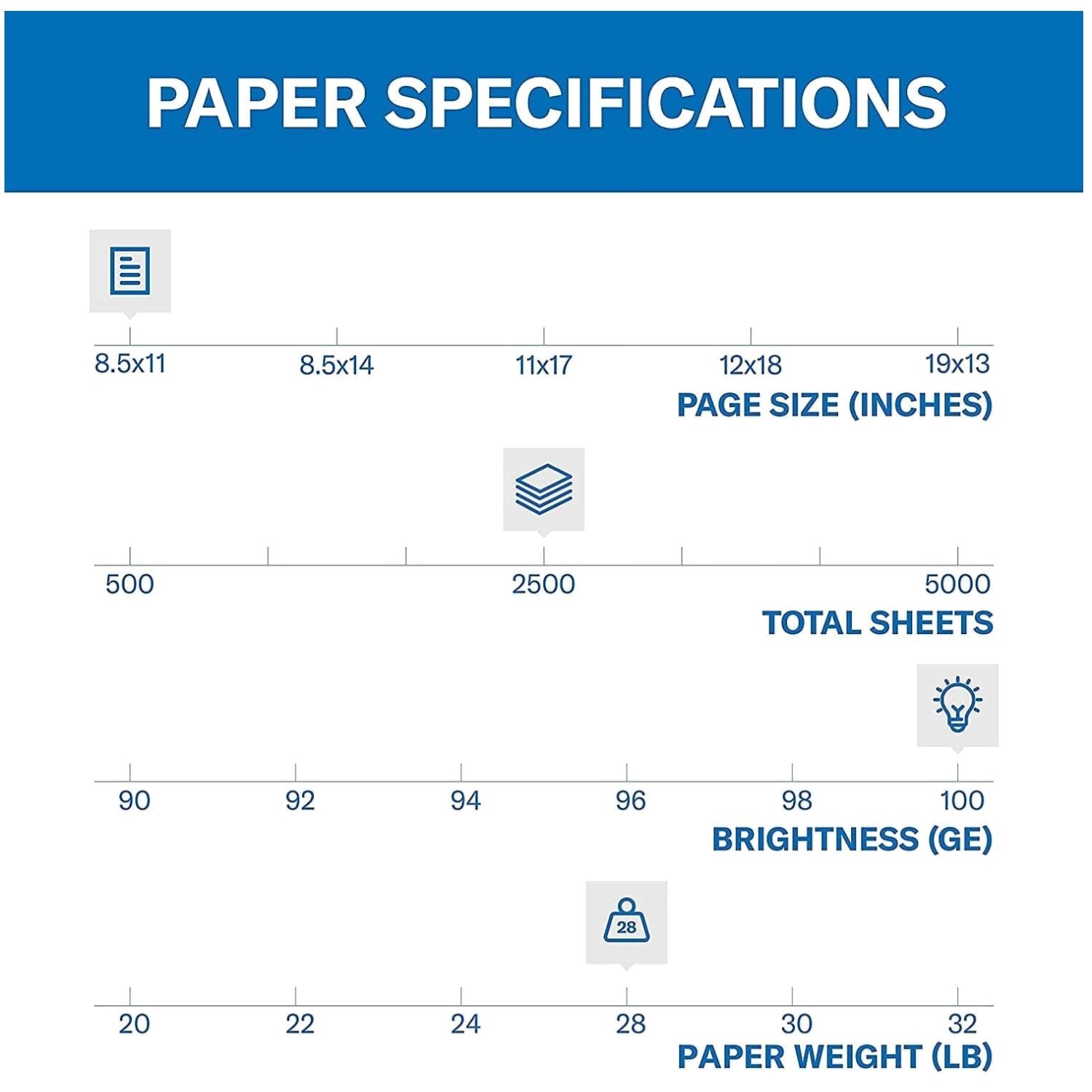 Professional Grade Copy Paper – 100 Brightness, 5 Ream