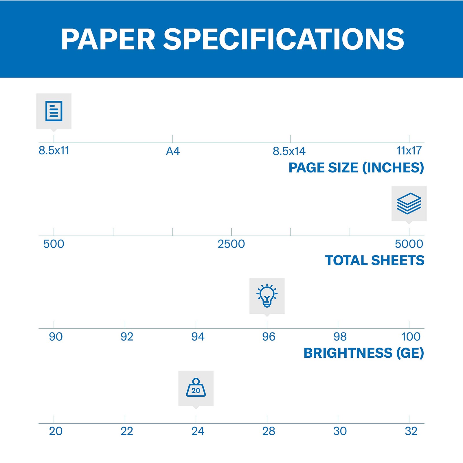 Hammermill 24lb Copy Paper 10 Reams 5000 Sheets White Multipurpose Printing P…