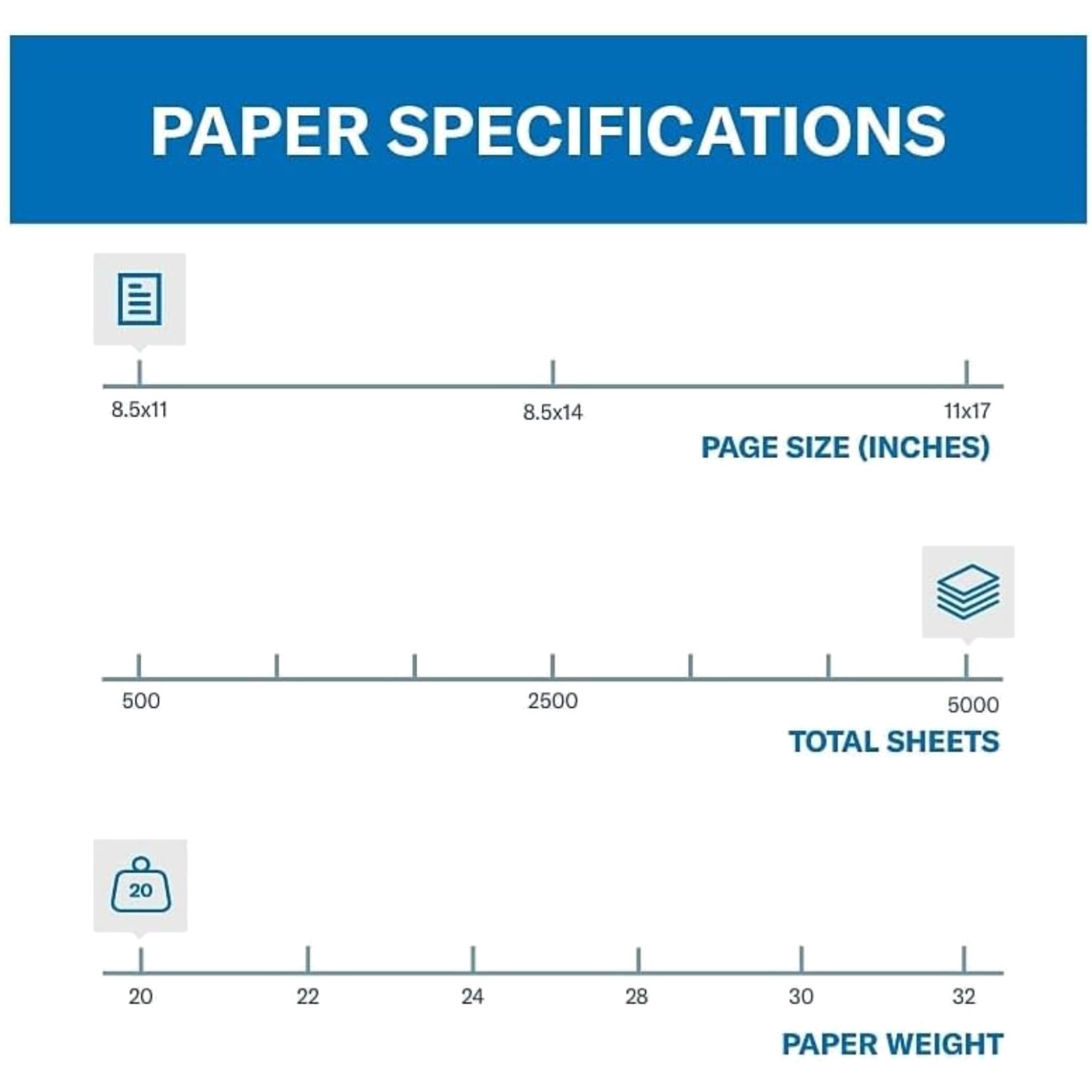 Made in USA Pink Printer Paper – 5000 Sheets