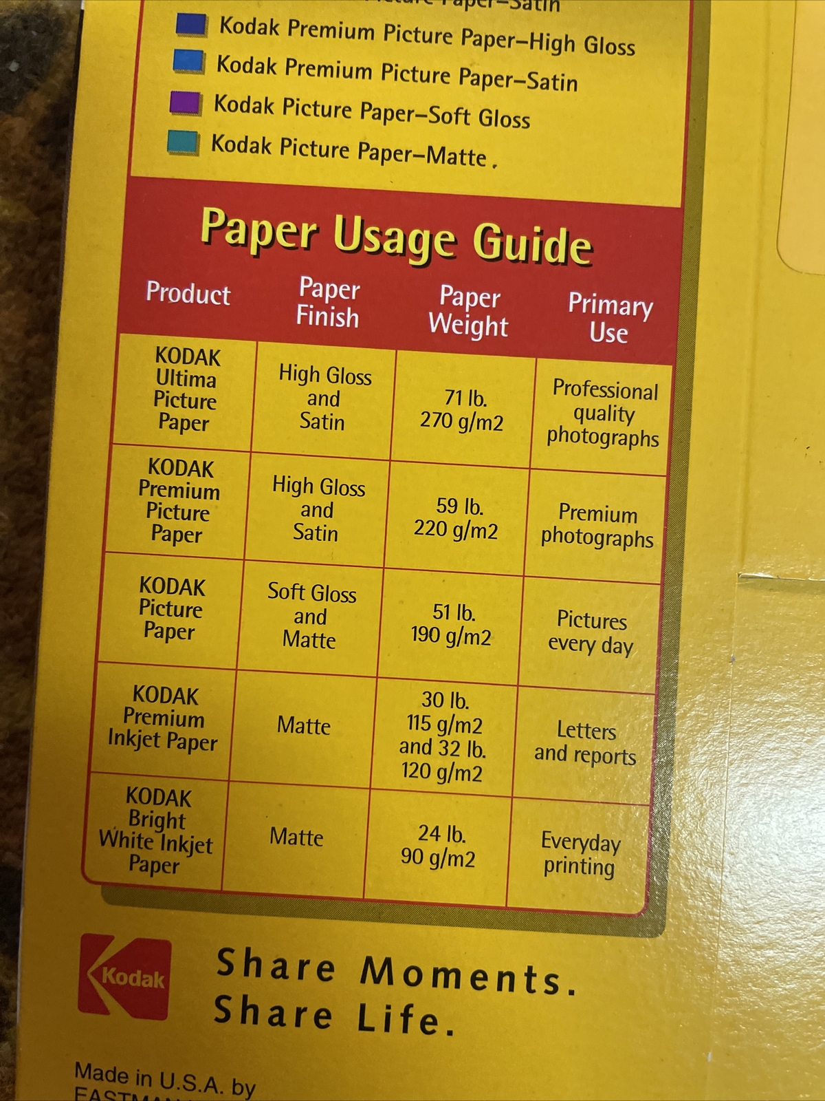 KODAK Inkjet Picture Photo P aper Soft Gloss 100 Sheets 7 mil 8.5″x11″ New